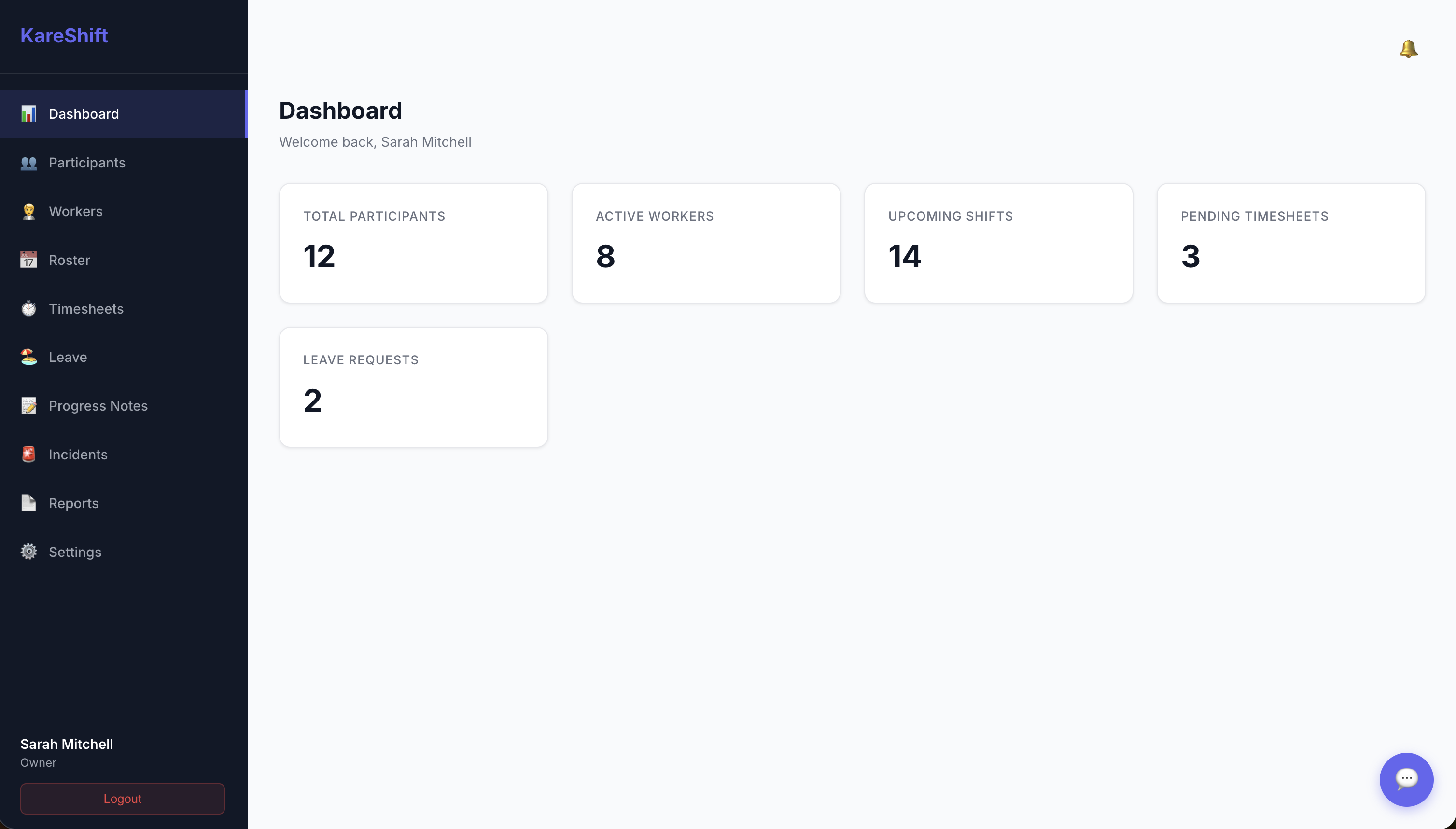 KareShift Dashboard — workforce management for NDIS providers
