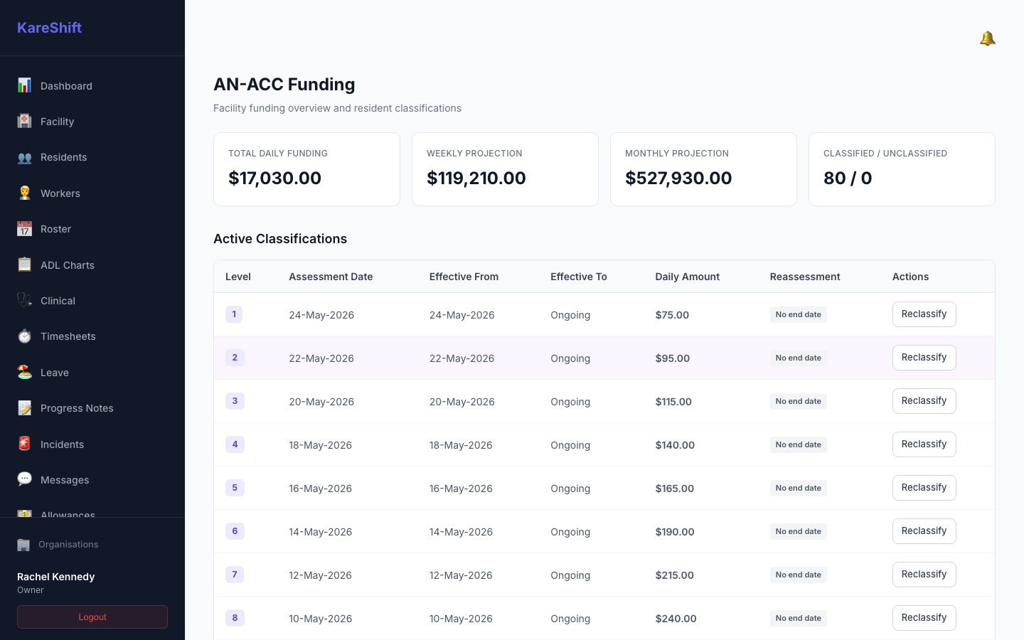AN-ACC Funding