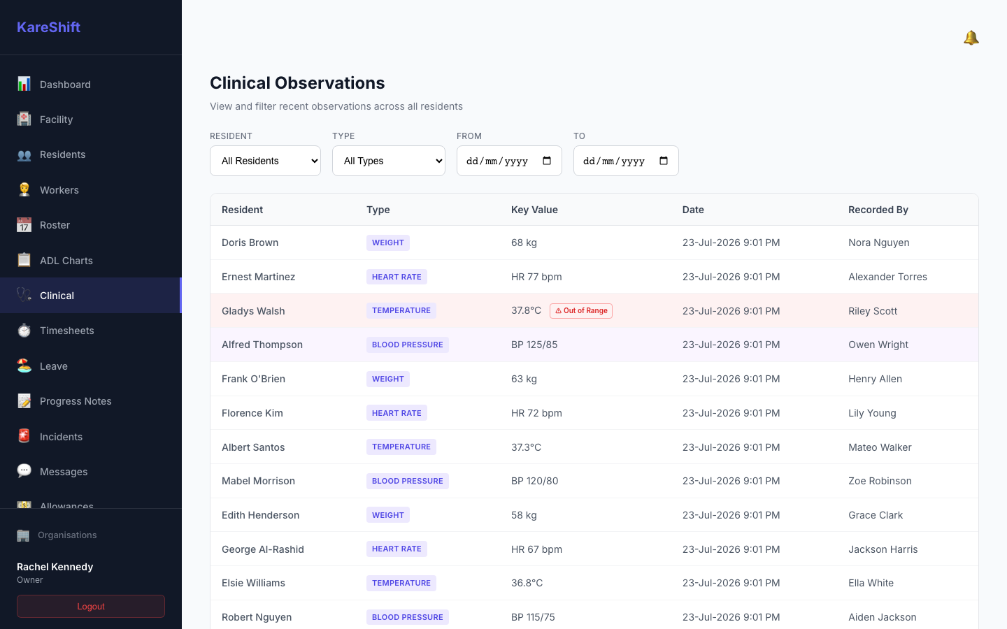 Clinical Observations