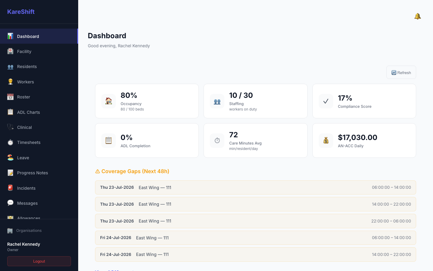 Aged Care Dashboard