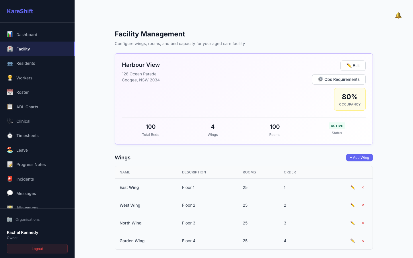 Facility Management
