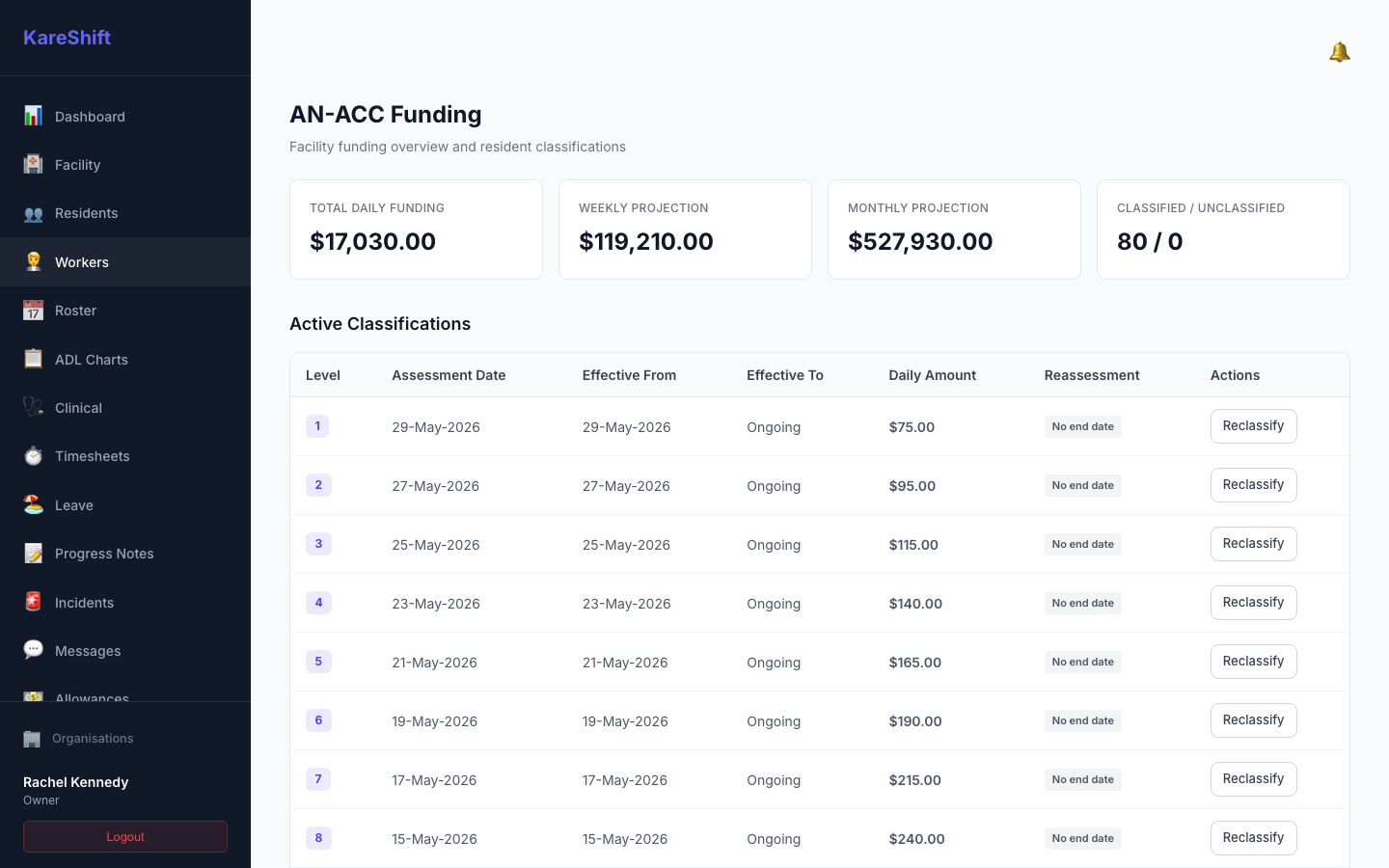 AN-ACC Funding