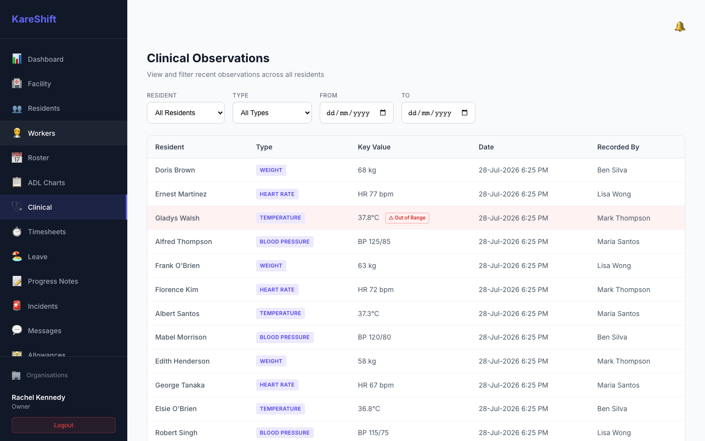 Clinical Observations