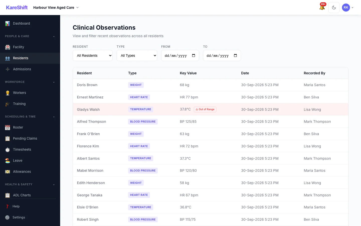KareShift Clinical Observations — vitals recording with trend charts and out-of-range alerts