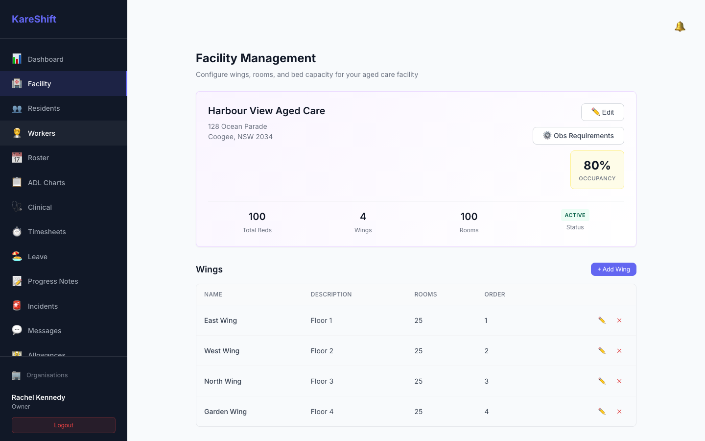 Facility Management