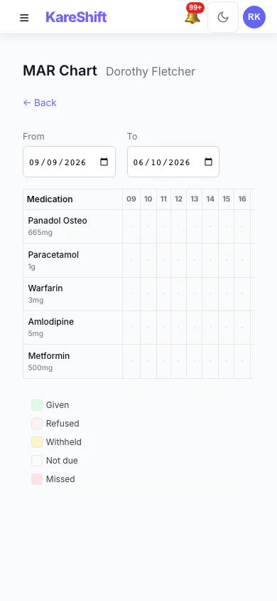 MAR Chart: A resident's medication administration over a week: given, refused, withheld and missed. (mobile view)