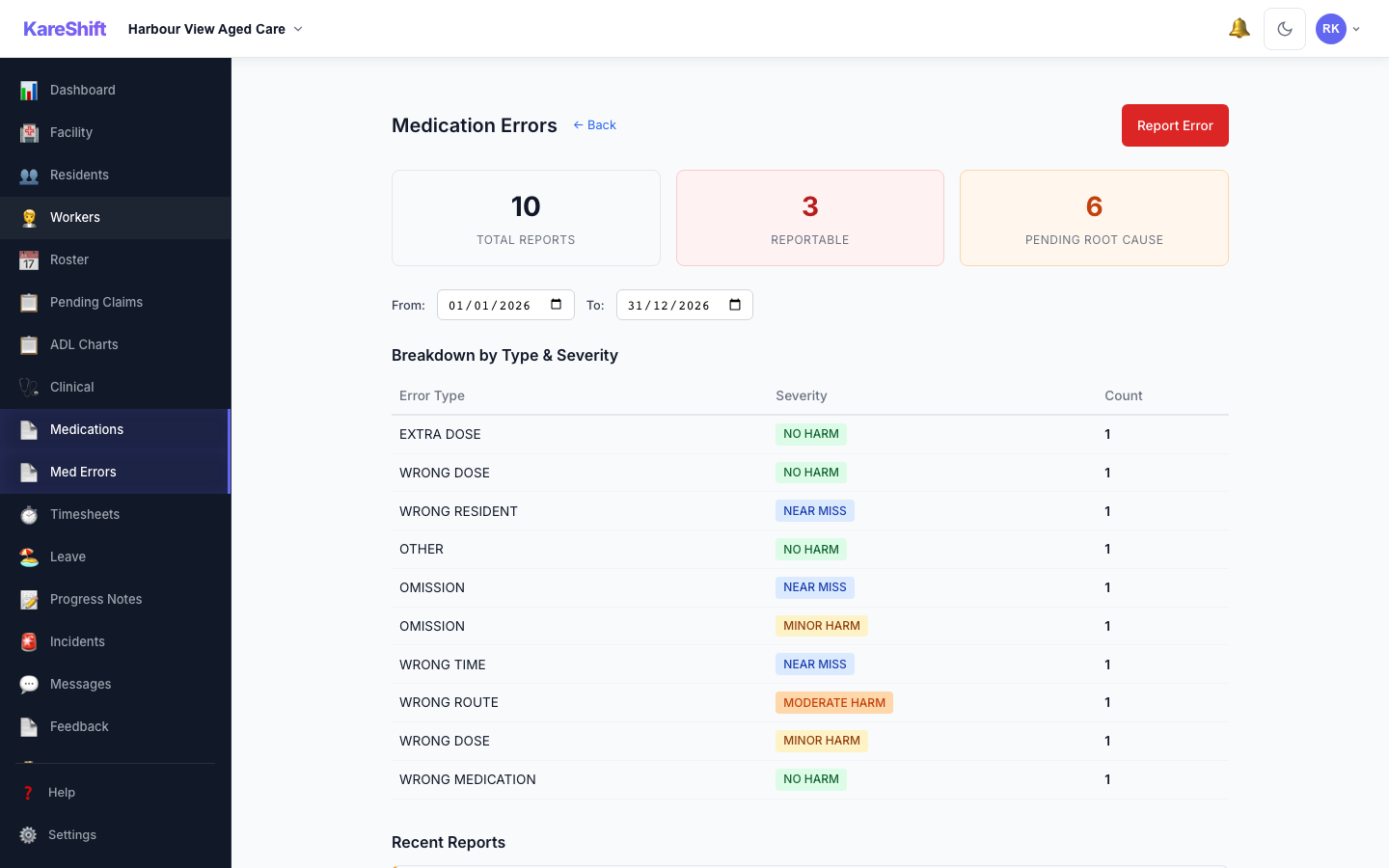 Medication Error Reports Dashboard