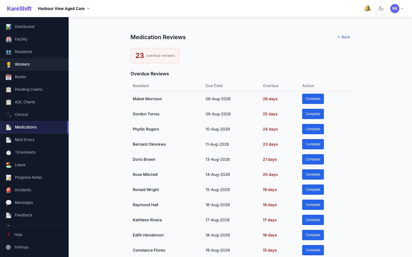 Medication Reviews — Overdue List
