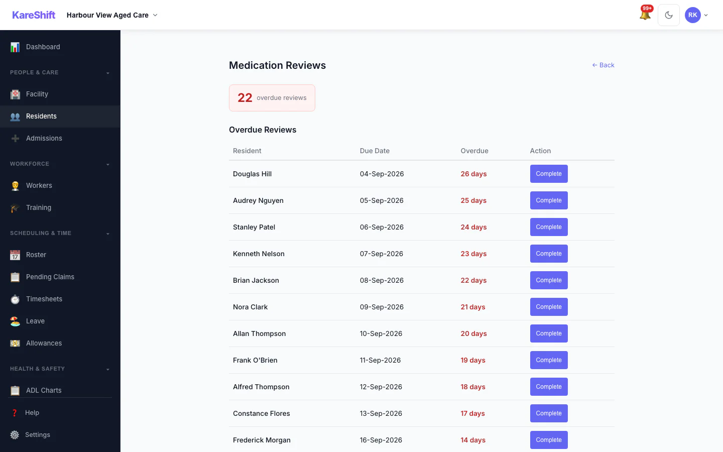 Medication Reviews — overdue review tracking with GP sign-off