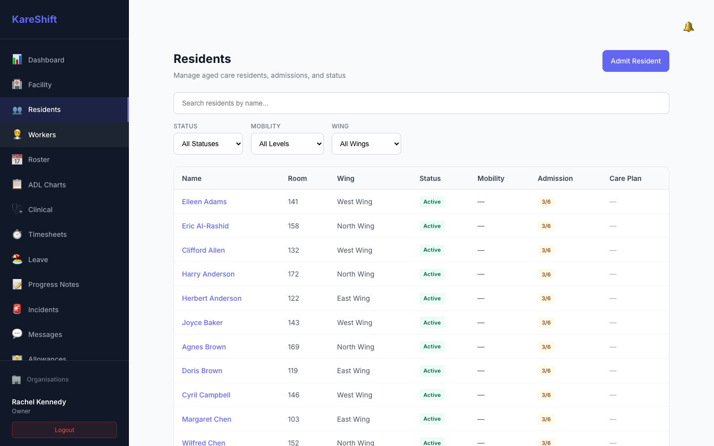 Residents