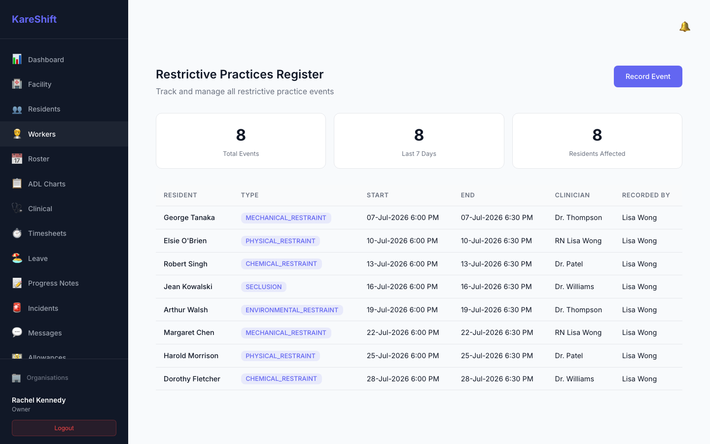 Restrictive Practices
