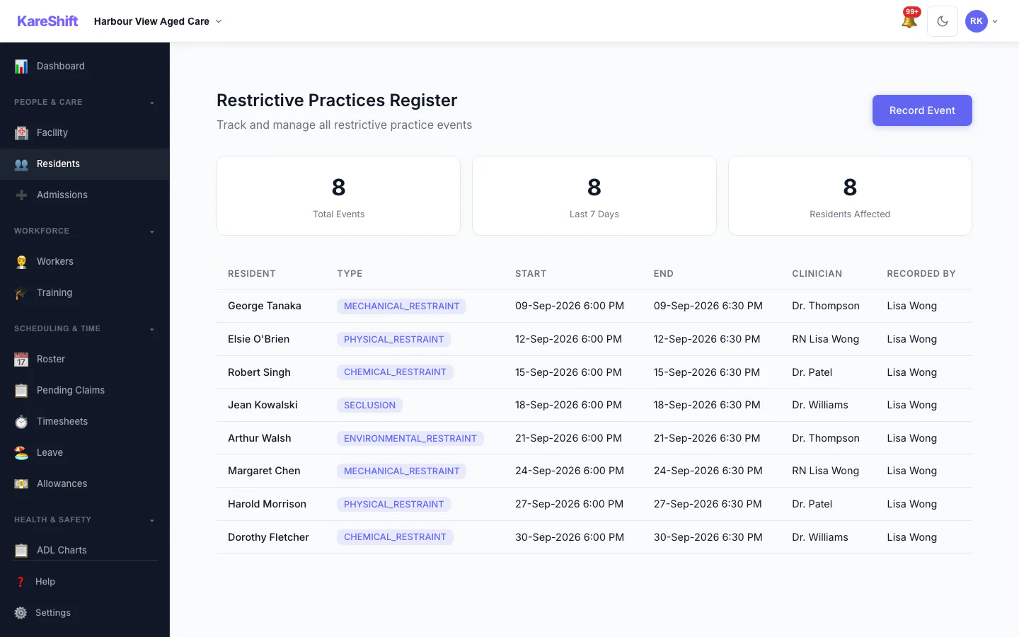 Restrictive Practices Register