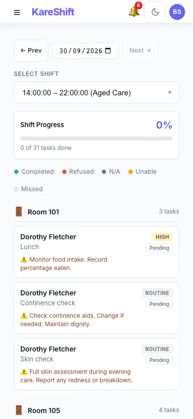 ADL Charts — Mobile View