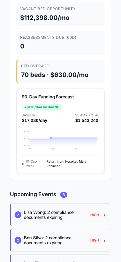 Funding Forecast — Mobile