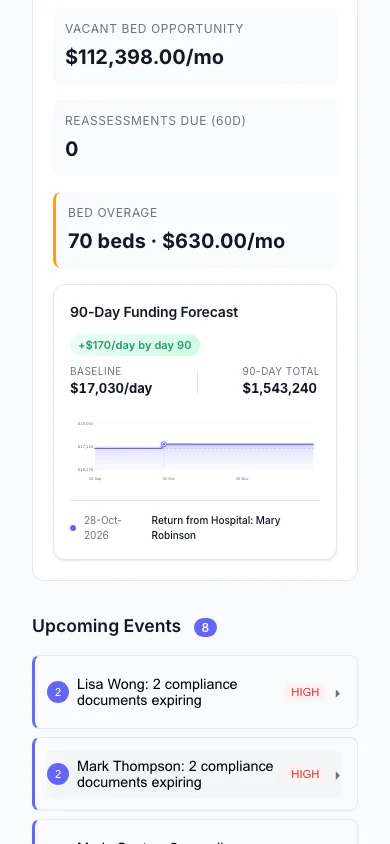 Funding Forecast — Mobile