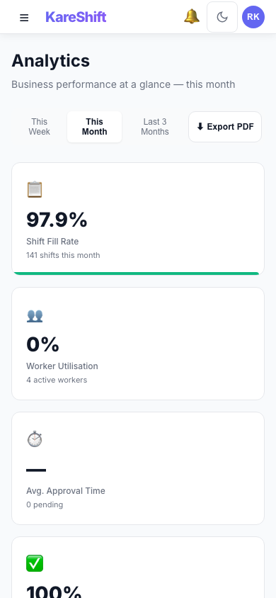 Analytics — Mobile View