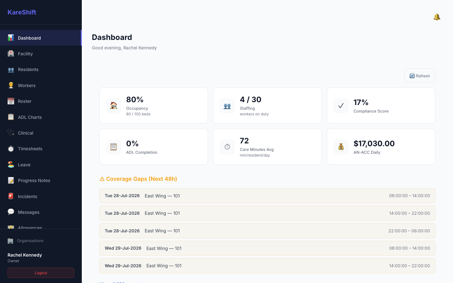 Aged Care Dashboard