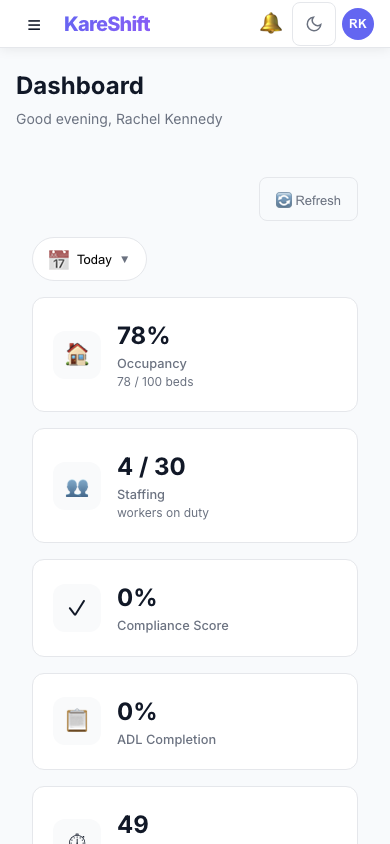 Aged Care Dashboard — Mobile View