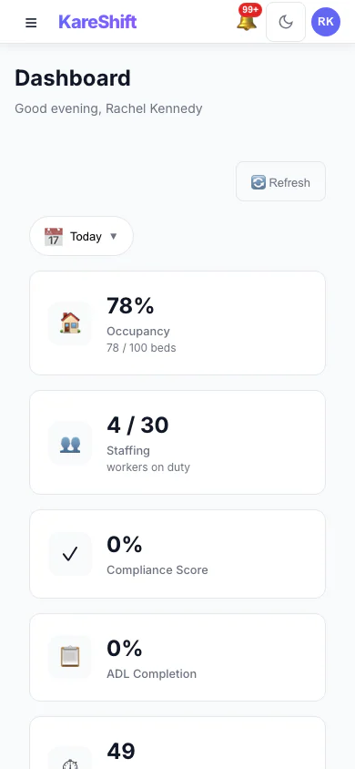 Aged Care Dashboard — Mobile View
