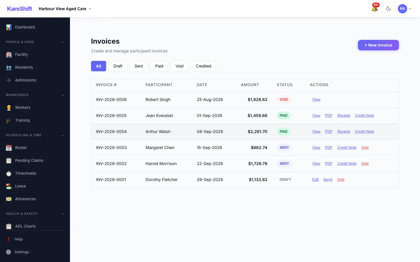 Invoices: Draft, sent, paid and voided invoices in one list, with PDF, receipt and credit note actions.