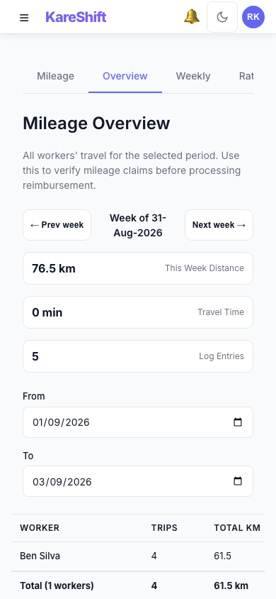 Mileage Overview — Mobile