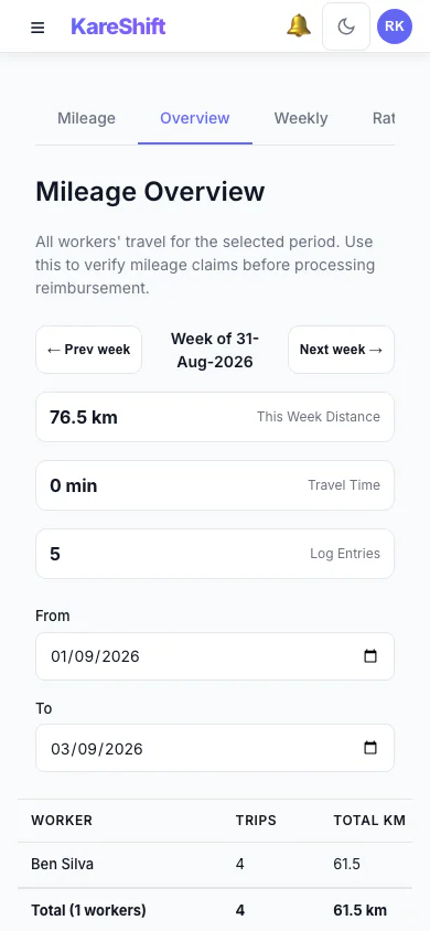 Mileage Overview — Mobile