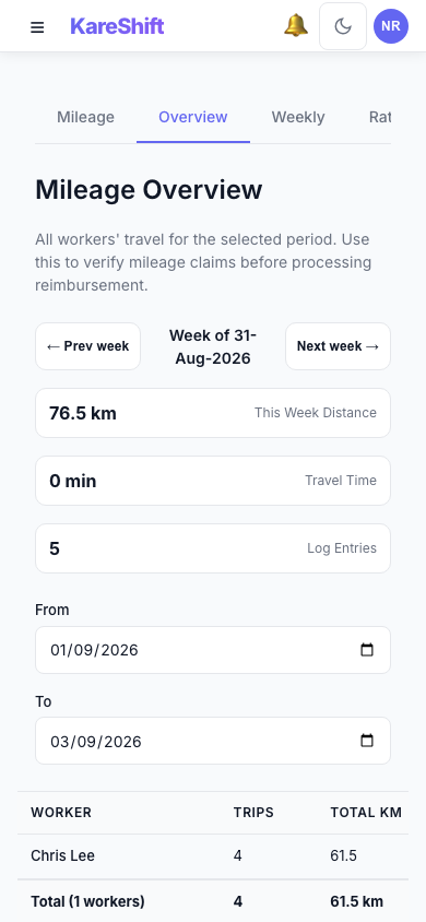 Allowances & Mileage — Mobile