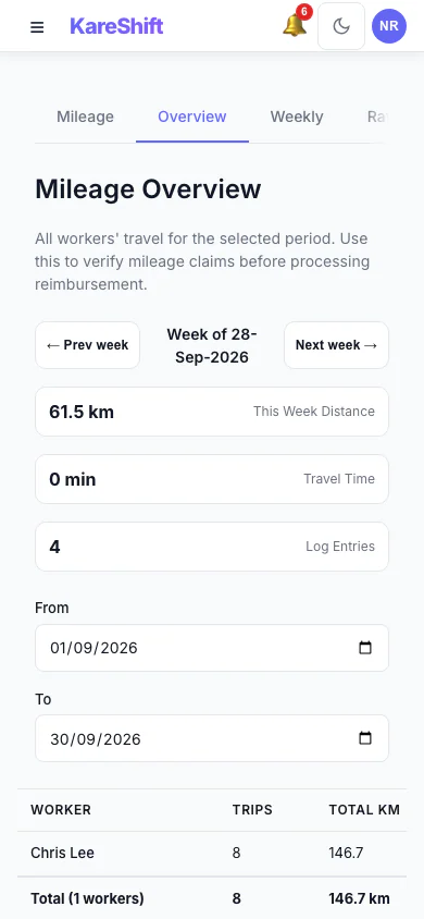 Allowances & Mileage — Mobile