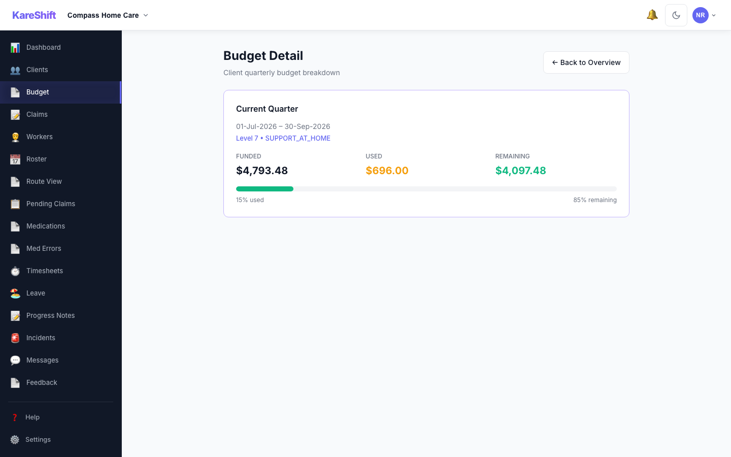 Budget Detail