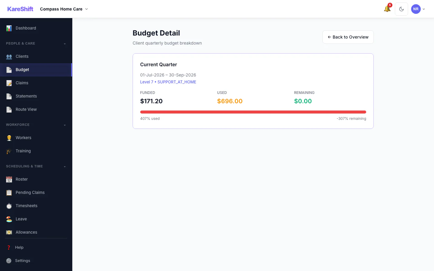 Budget Detail