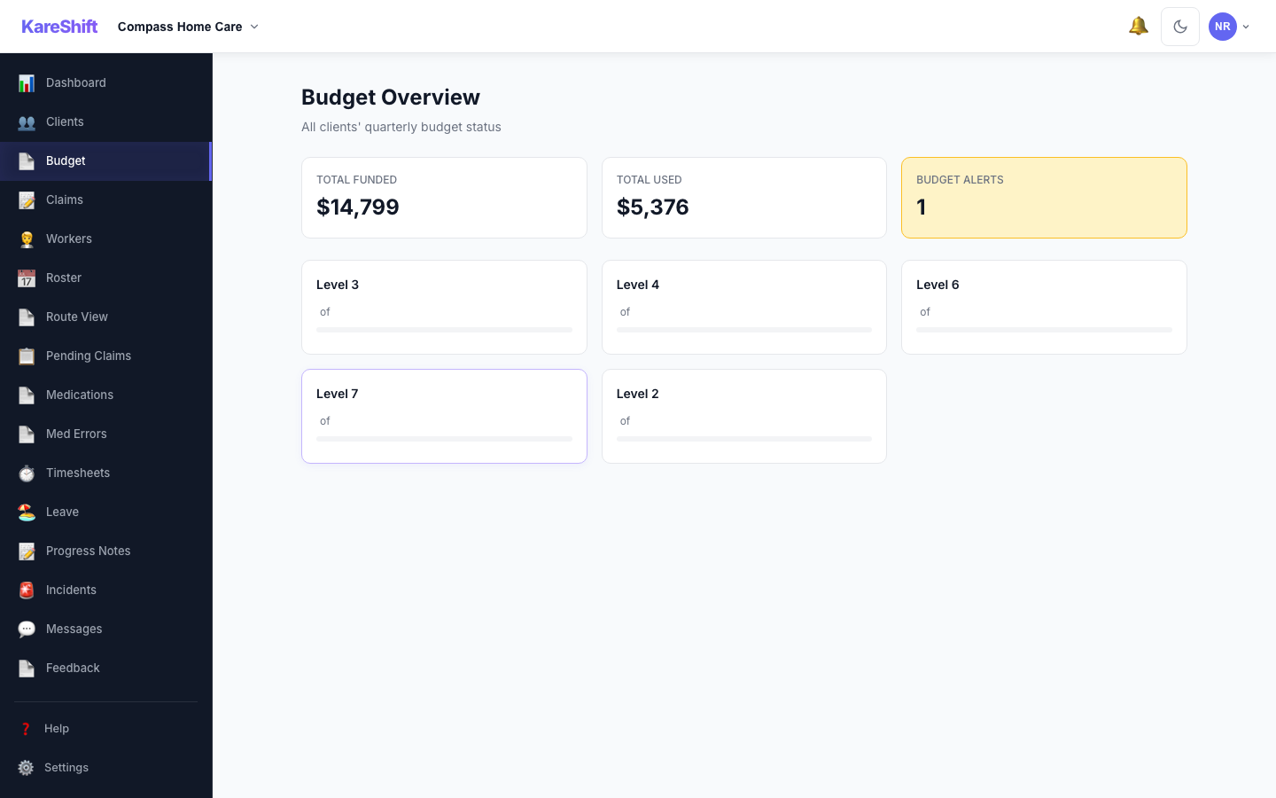 All Budgets