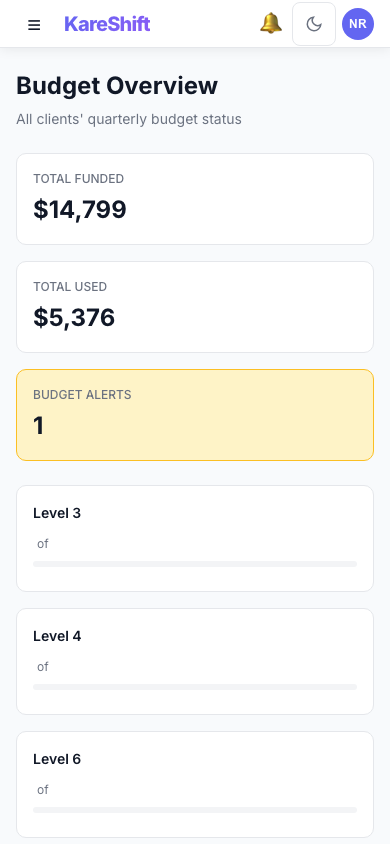 Budgets — Mobile View