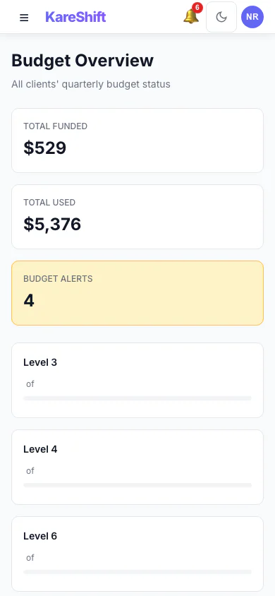 Budgets — Mobile View