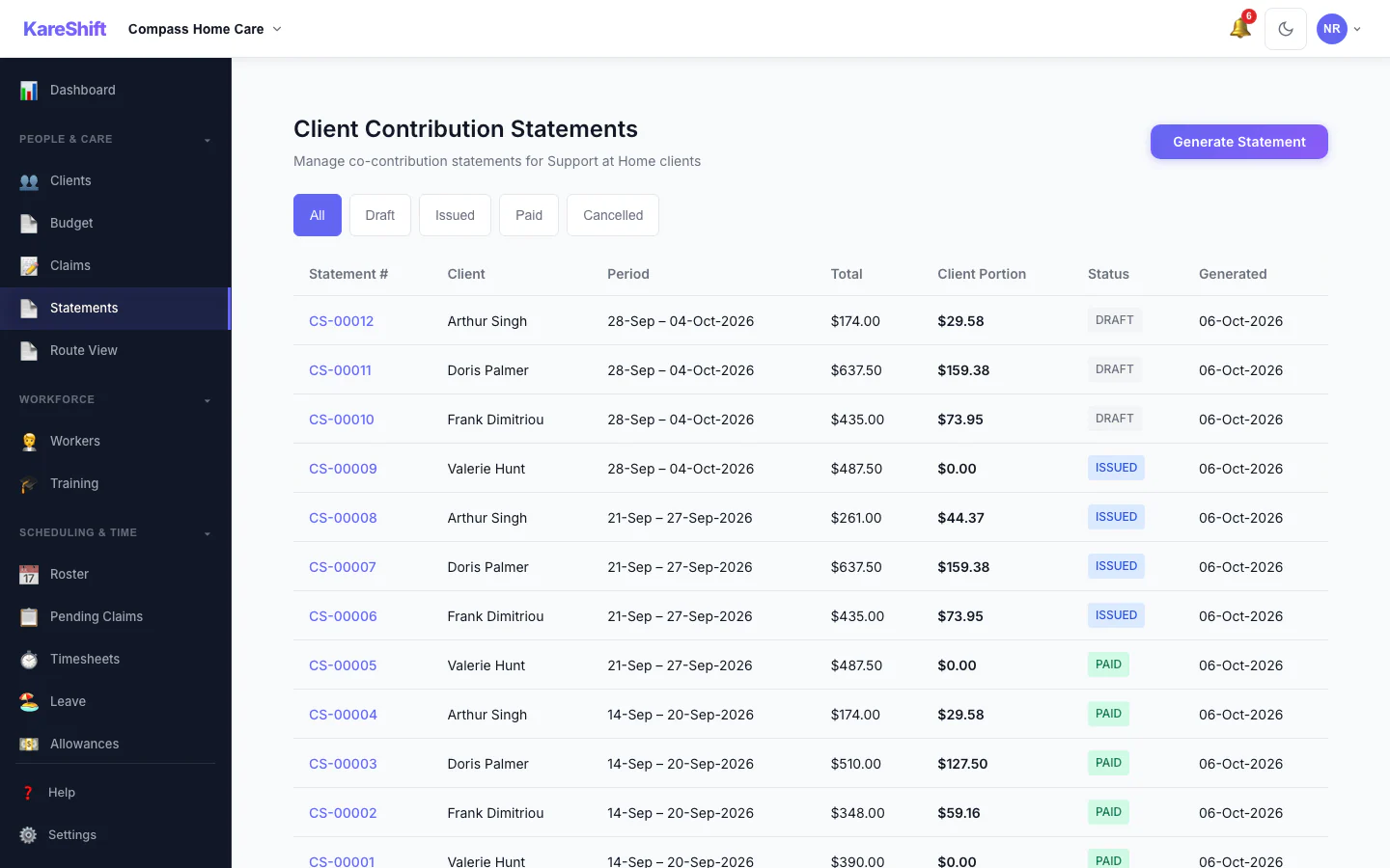 Client Contribution Statements: Statements for Support at Home clients: period, total, client portion and status.