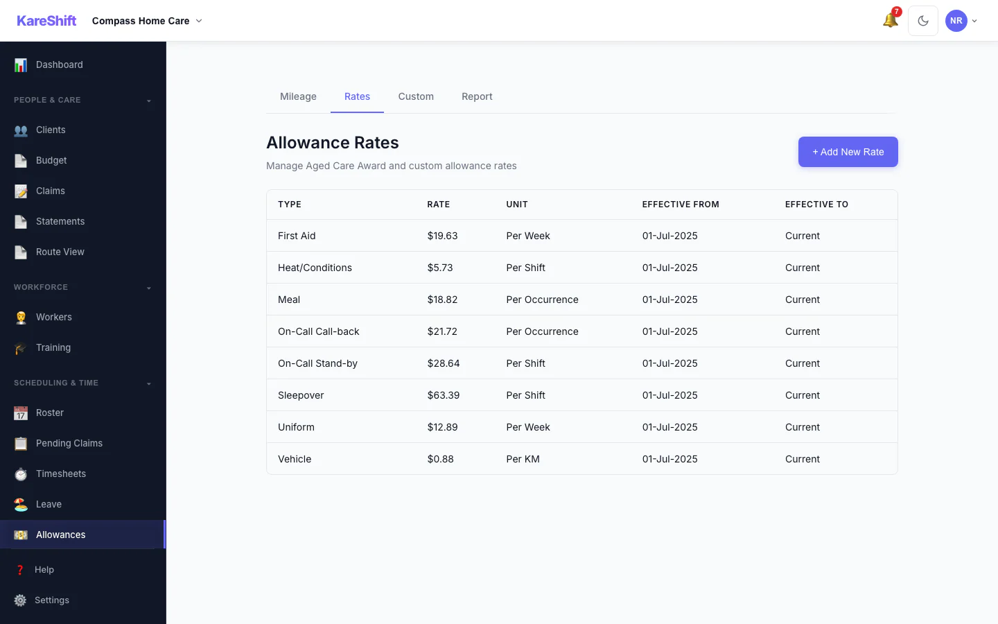 Allowance Rates: The rates used for each allowance, in one table.