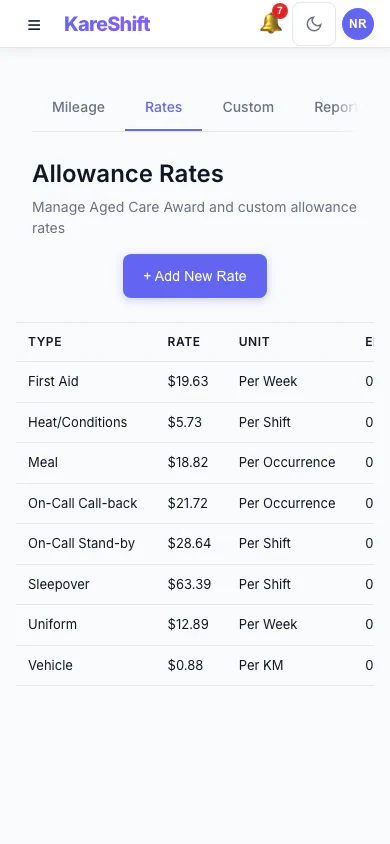 Allowance Rates: The rates used for each allowance, in one table. (mobile view)