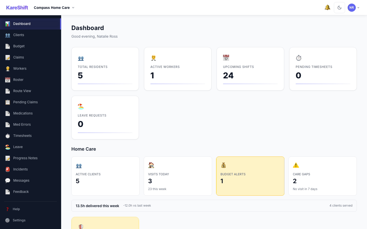 Home Care Dashboard
