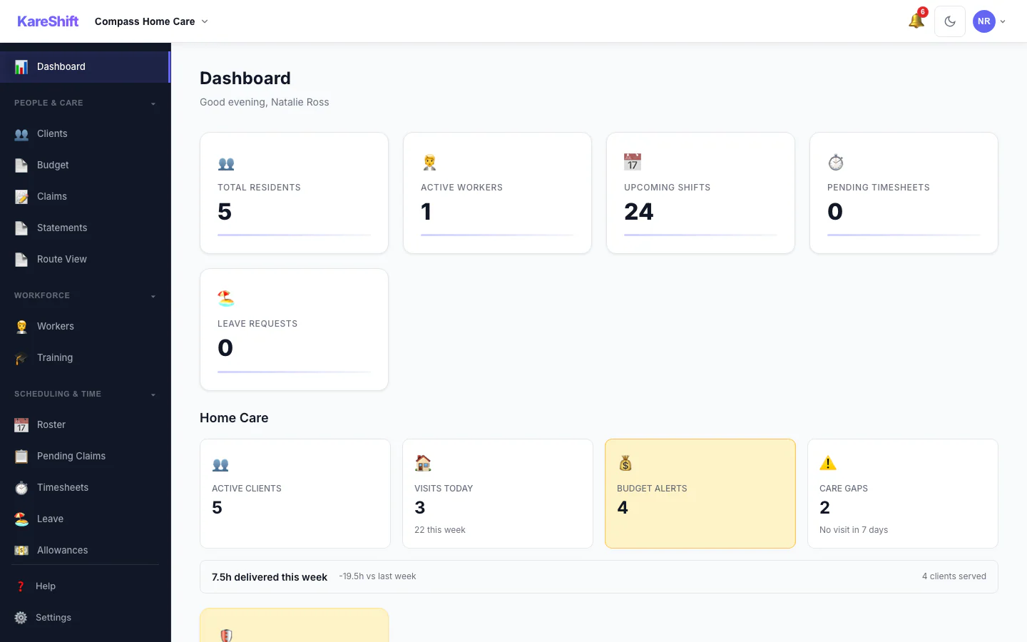 Home Care Dashboard