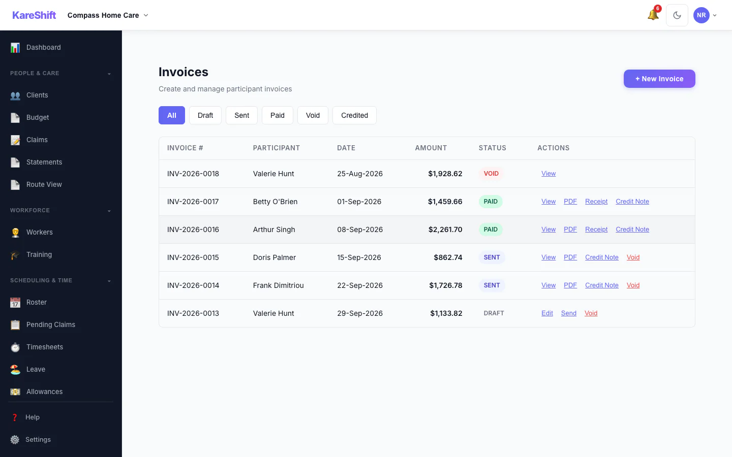 Invoices: Draft, sent, paid and voided invoices in one list, with PDF, receipt and credit note actions.