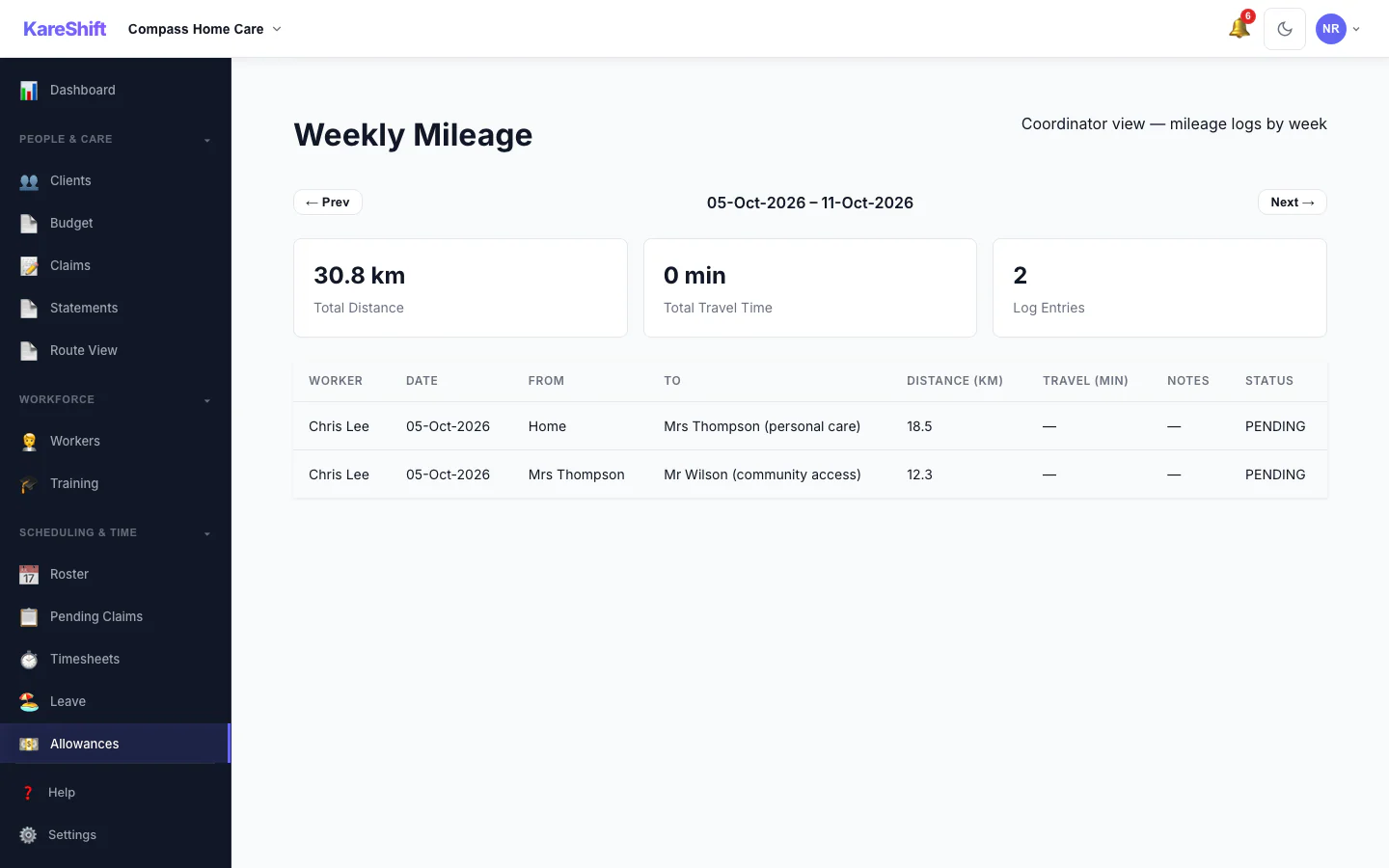 Weekly Mileage: A coordinator's week of mileage logs: total distance, entries, status per worker.