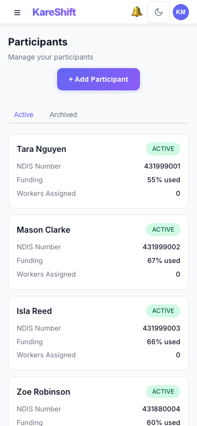 Participants — Mobile