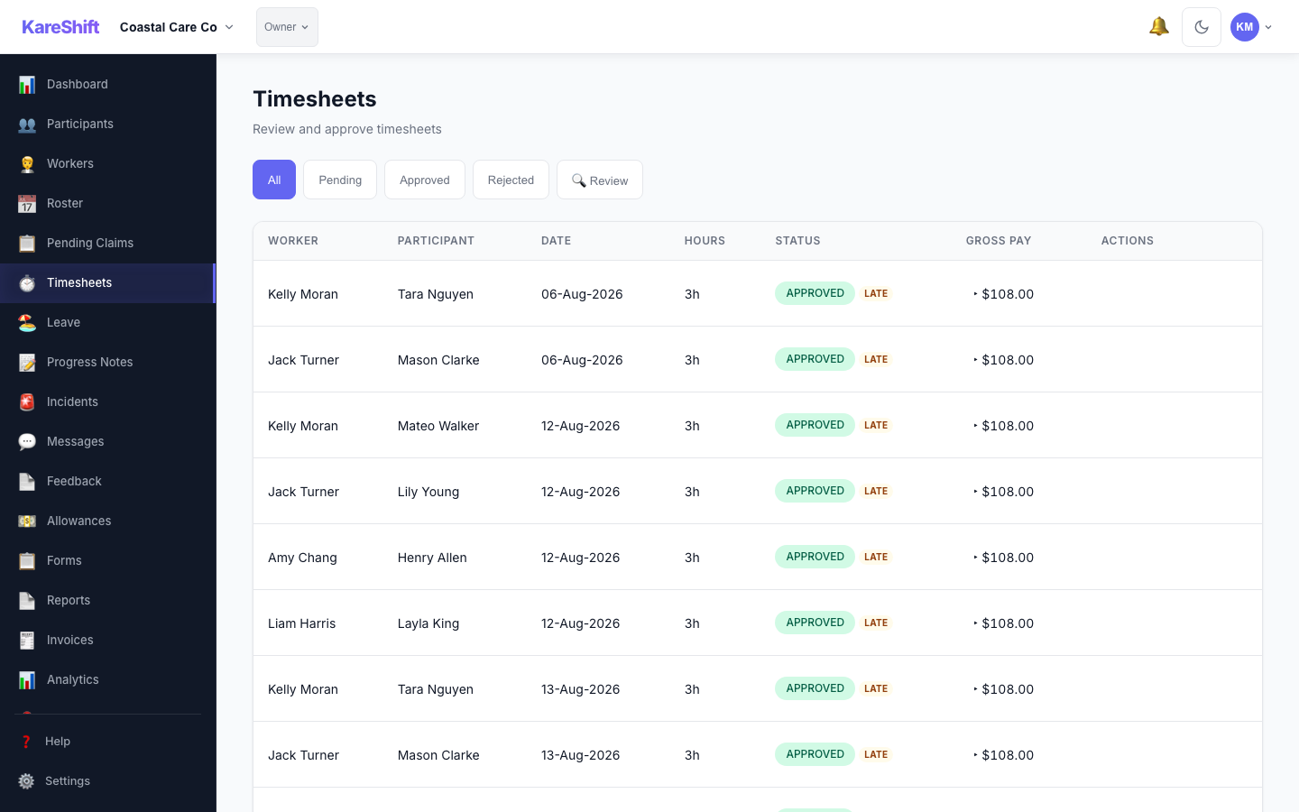 Timesheet Review — anomaly badges for GPS violations, time variance and late submissions