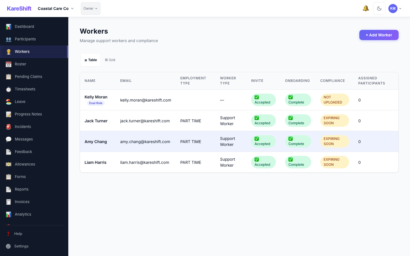 Workers