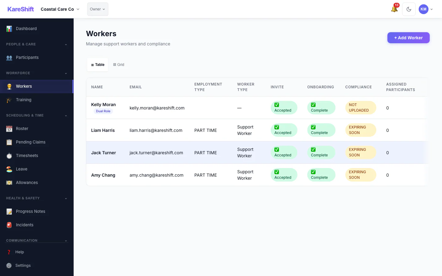 Workers