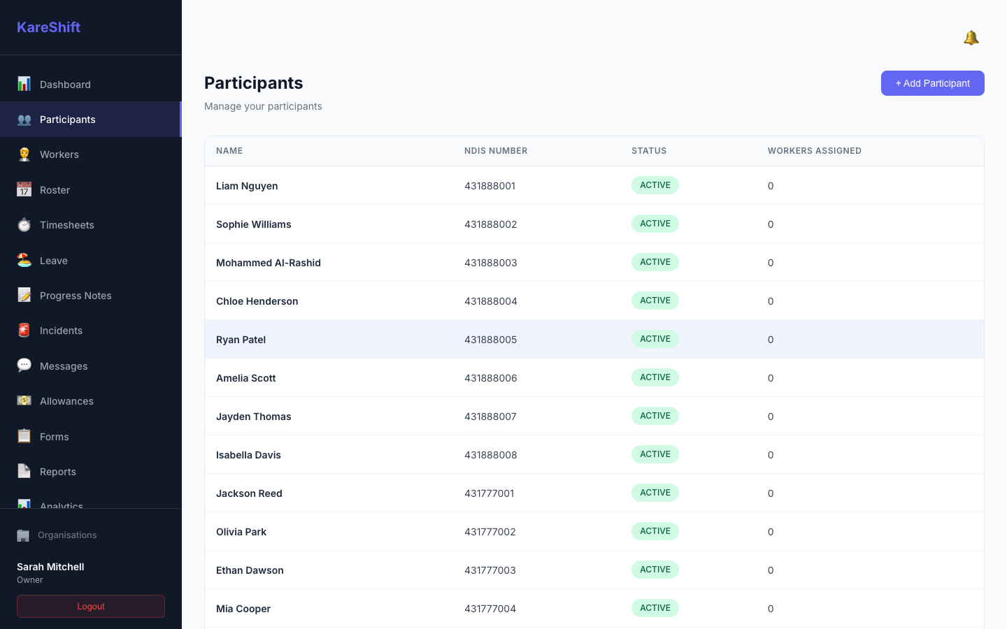 Participants List