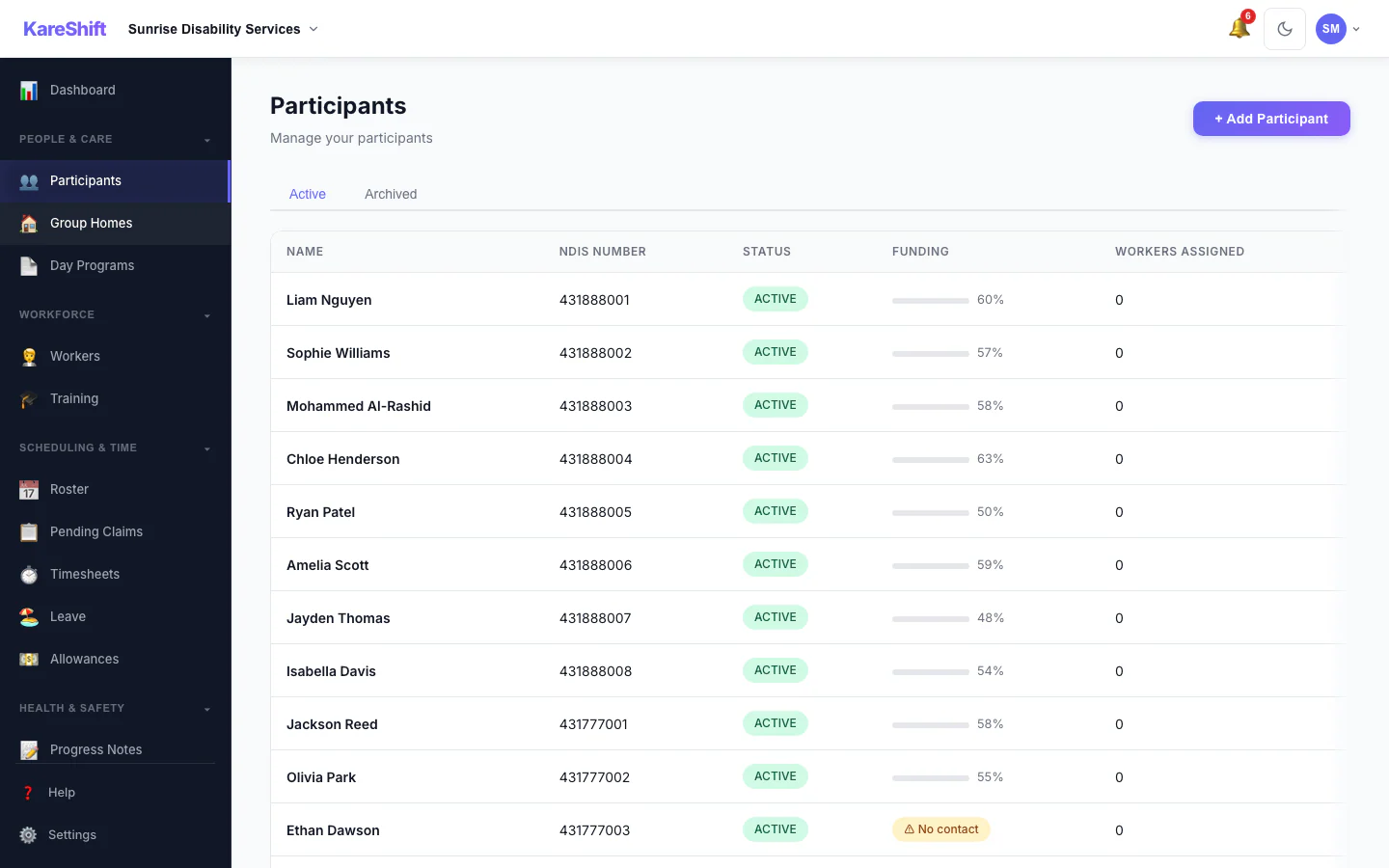 Participants List