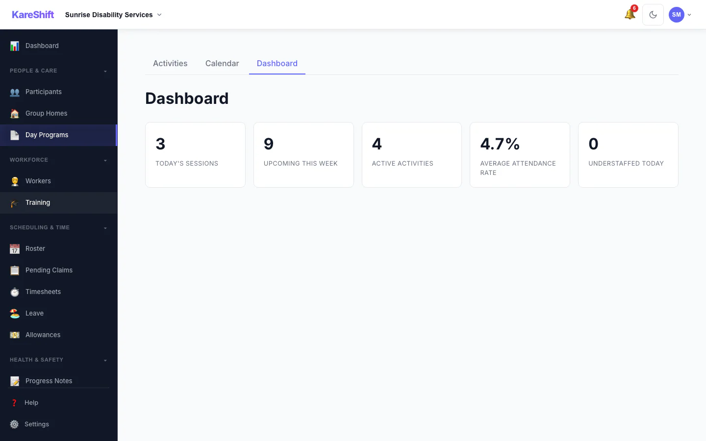 Day Program dashboard — today's sessions, upcoming this week, active activities, average attendance and understaffed sessions