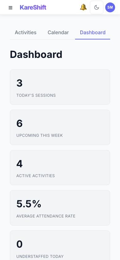 Day Program dashboard — Mobile View