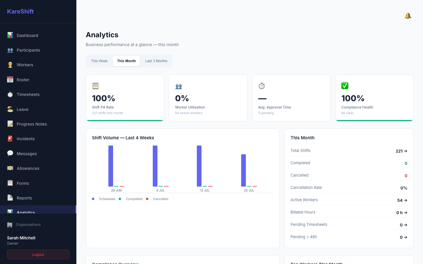 Analytics Dashboard