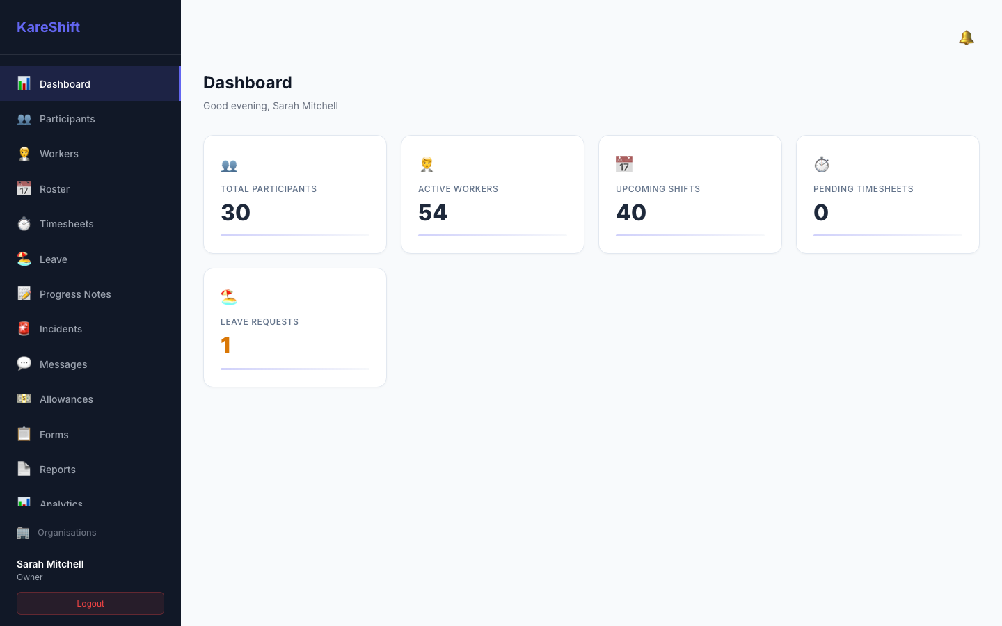 NDIS Dashboard